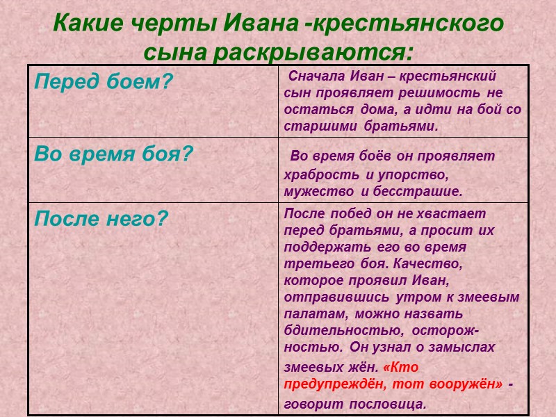 Какие черты Ивана -крестьянского сына раскрываются: После побед он не хвастает перед братьями, а